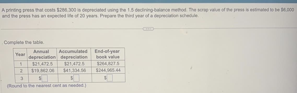 A printing press that costs $286,300 is depreciated using the 1.5 declining-balance method. The scrap value of the press is estimated to be $6,000
and the press has an expected life of 20 years. Prepare the third year of a depreciation schedule.
Complete the table.
Year
1
2
Annual
depreciation
Accumulated
depreciation
$21,472.5
$21,472.5
$19,862.06 $41,334.56
3
$
(Round to the nearest cent as needed.)
End-of-year
book value
$264,827.5
$244,965.44
$