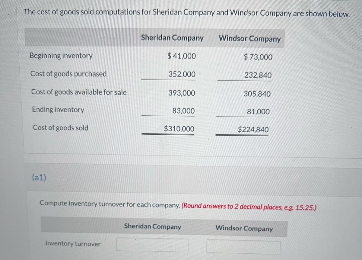 The cost of goods sold computations for Sheridan Company and Windsor Company are shown below.
Beginning inventory
Cost of goods purchased
Cost of goods available for sale
Ending inventory
Cost of goods sold
(a1)
Sheridan Company
$41,000
Inventory turnover
352,000
393,000
83,000
$310,000
Windsor Company
$73,000
232,840
Sheridan Company
305,840
81,000
Compute inventory turnover for each company. (Round answers to 2 decimal places, e.g. 15.25.)
$224,840
Windsor Company