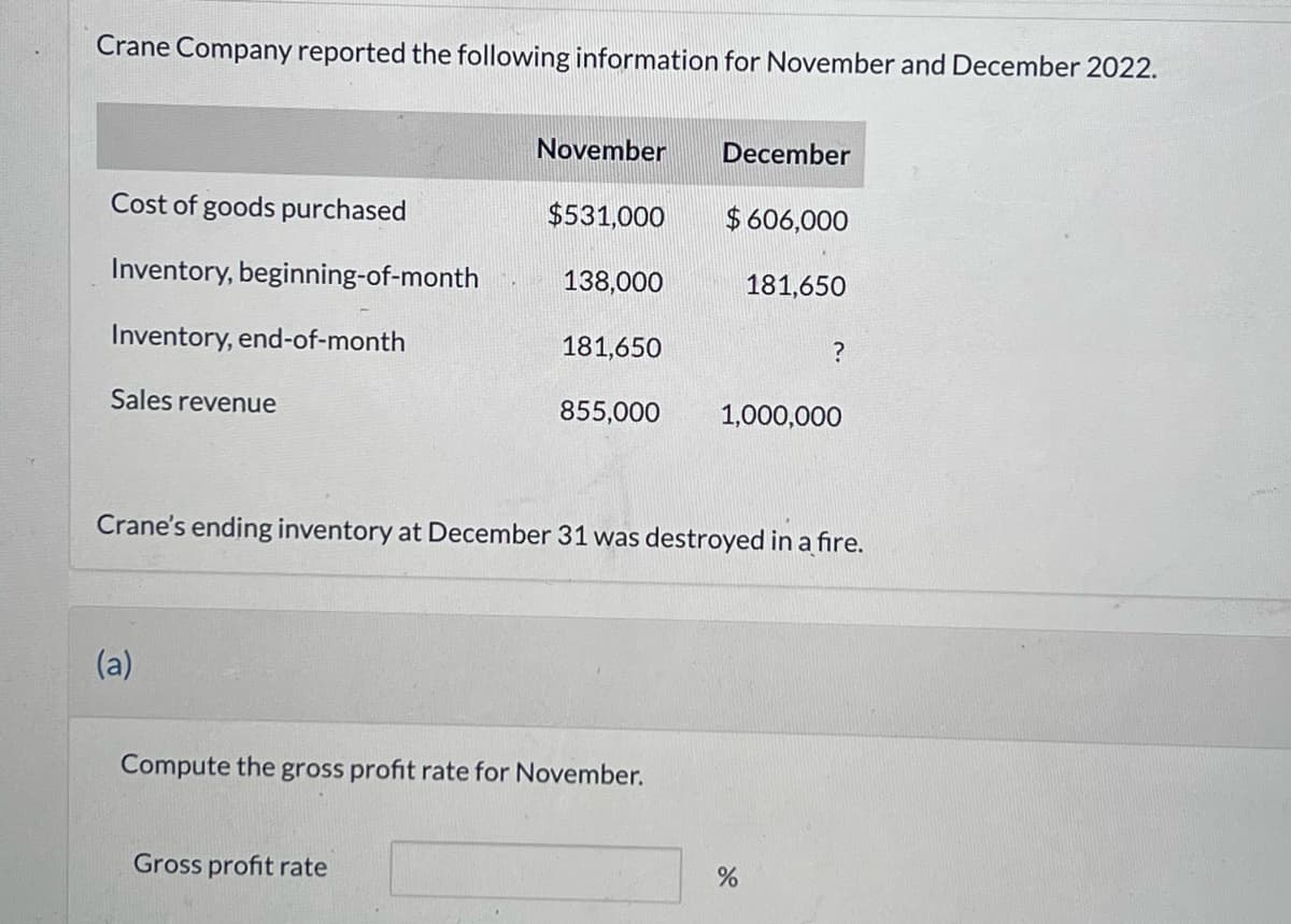 Crane Company reported the following information for November and December 2022.
Cost of goods purchased
Inventory, beginning-of-month
Inventory, end-of-month
Sales revenue
(a)
November December
$531,000
$606,000
138,000
Gross profit rate
181,650
Crane's ending inventory at December 31 was destroyed in a fire.
855,000 1,000,000
Compute the gross profit rate for November.
181,650
%