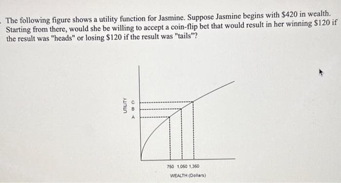 - The following figure shows a utility function for Jasmine. Suppose Jasmine begins with $420 in wealth.
Starting from there, would she be willing to accept a coin-flip bet that would result in her winning $120 if
the result was "heads" or losing $120 if the result was "tails"?
UTILITY
CEA
А
750 1,050 1,350
WEALTH (Dollars)