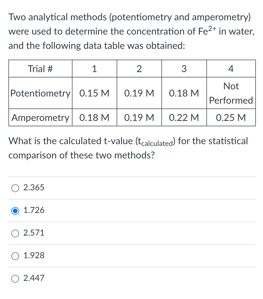 Two analytical methods (potentiometry and amperometry)
were used to determine the concentration of Fe²+ in water,
and the following data table was obtained:
Trial #
2.365
1.726
2.571
Potentiometry
0.15 M
Amperometry
0.18 M
What is the calculated t-value (tcalculated) for the statistical
comparison of these two methods?
1.928
1
2.447
2
0.19 M
3
0.19 M
0.18 M
4
Not
Performed
0.25 M
0.22 M