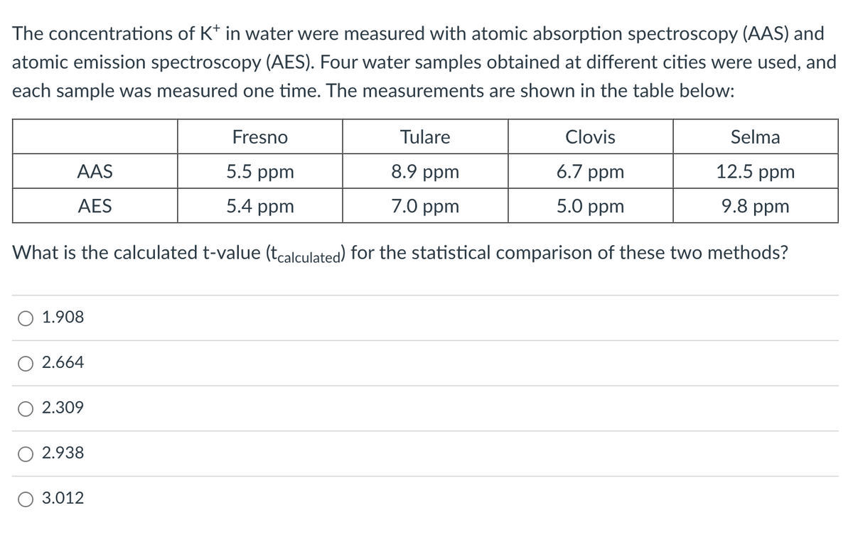 The concentrations of K* in water were measured with atomic absorption spectroscopy (AAS) and
atomic emission spectroscopy (AES). Four water samples obtained at different cities were used, and
each sample was measured one time. The measurements are shown in the table below:
Tulare
Clovis
8.9 ppm
6.7 ppm
7.0 ppm
5.0 ppm
What is the calculated t-value (tcalculated) for the statistical comparison of these two methods?
AAS
AES
1.908
2.664
2.309
2.938
3.012
Fresno
5.5 ppm
5.4 ppm
Selma
12.5 ppm
9.8 ppm