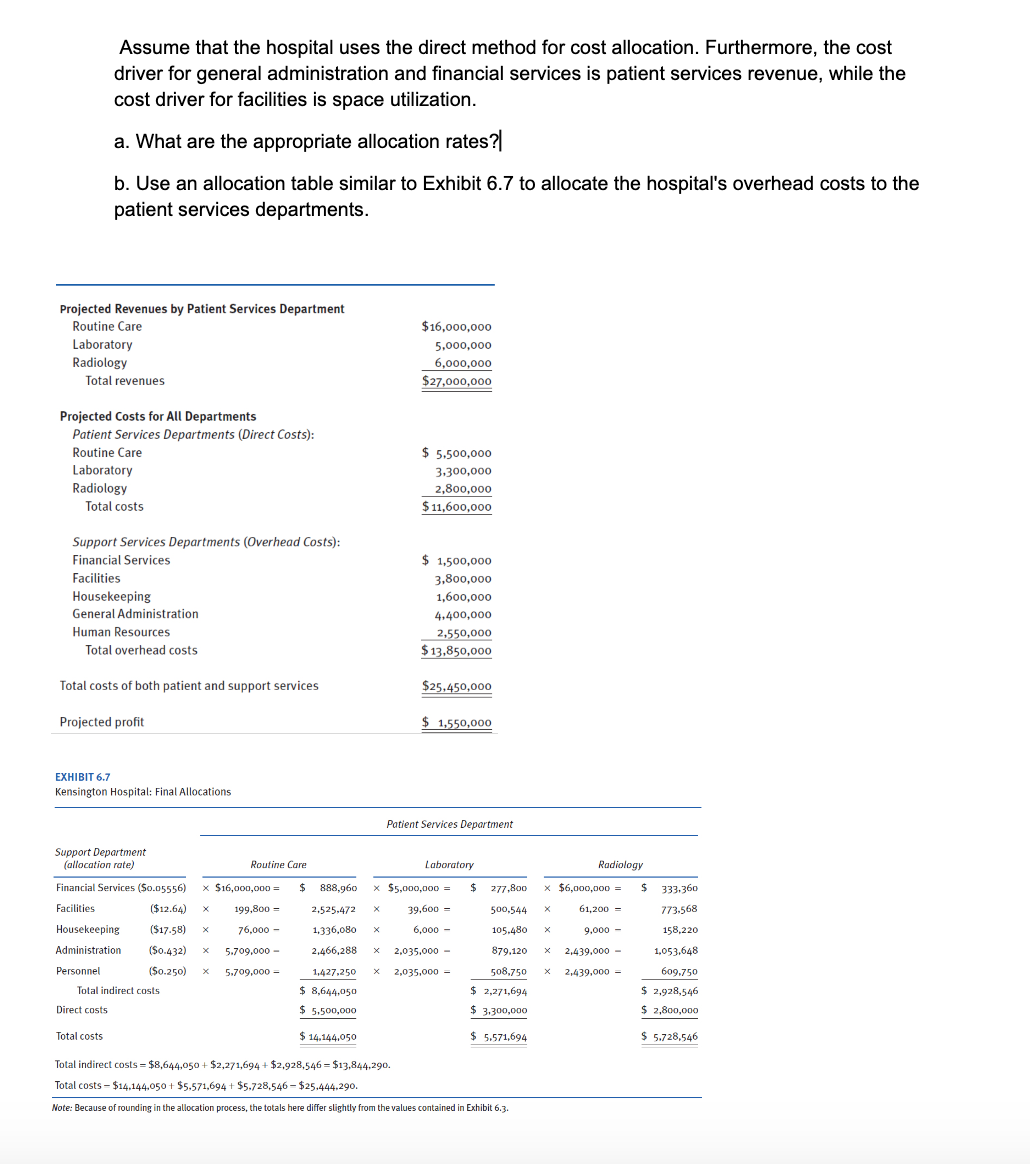 Projected Revenues by Patient Services Department
Routine Care
Laboratory
Radiology
Assume that the hospital uses the direct method for cost allocation. Furthermore, the cost
driver for general administration and financial services is patient services revenue, while the
cost driver for facilities is space utilization.
a. What are the appropriate allocation rates?
b. Use an allocation table similar to Exhibit 6.7 to allocate the hospital's overhead costs to the
patient services departments.
Total revenues
Projected Costs for All Departments
Patient Services Departments (Direct Costs):
Routine Care
Laboratory
Radiology
Total costs
Support Services Departments (Overhead Costs):
Financial Services
Facilities
Housekeeping
General Administration
Human Resources
Total overhead costs
Total costs of both patient and support services
Projected profit
EXHIBIT 6.7
Kensington Hospital: Final Allocations
Support Department
(allocation rate)
Financial Services ($0.05556)
Facilities
Housekeeping
Administration
Personnel
Direct costs
Total indirect costs
Total costs
Routine Care
($12.64) X
x $16,000,000 =
199,800 =
76,000 -
5.709,000 -
($17.58) X
($0.432) X
($0.250) X 5,709,000 =
$ 888,960 x
2,525,472 X
1,336,080
2,466,288 X
1,427,250
$ 8,644,050
$ 5,500,000
$14.144.050
$16,000,000
5,000,000
6,000,000
$27,000,000
$5.500,000
3,300,000
2,800,000
$11,600,000
$1,500,000
3,800,000
1,600,000
4,400,000
2,550,000
$13,850,000
$25,450,000
$1,550,000
Patient Services Department
Laboratory
$5,000,000 =
39,600 =
6,000 -
2,035,000 -
2,035,000 =
277,800
500,544
105.480
879,120
508,750
$2,271,694
$ 3,300,000
$
$5.571,694
Total indirect costs = $8,644,050 + $2,271,694 + $2,928,546 = $13,844,290.
Total costs - $14,144.050 + $5.571,694 + $5,728,546-$25.444.290.
Note: Because of rounding in the allocation process, the totals here differ slightly from the values contained in Exhibit 6.3.
Radiology
x $6,000,000 =
61,200 =
X
9,000 -
2,439,000 -
2,439,000 =
$
333.360
773,568
158,220
1,053,648
609,750
$ 2,928,546
$ 2,800,000
$ 5.728,546