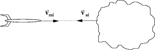 Vmi
V ai
