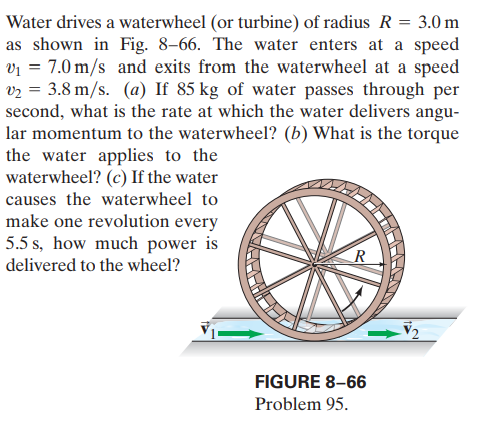 Water drives a waterwheel (or turbine) of radius R = 3.0 m
as shown in Fig. 8–66. The water enters at a speed
vi = 7.0 m/s and exits from the waterwheel at a speed
v2 = 3.8 m/s. (a) If 85 kg of water passes through per
second, what is the rate at which the water delivers angu-
lar momentum to the waterwheel? (b) What is the torque
the water applies to the
waterwheel? (c) If the water
causes the waterwheel to
make one revolution every
5.5 s, how much power is
delivered to the wheel?
FIGURE 8–66
Problem 95.
