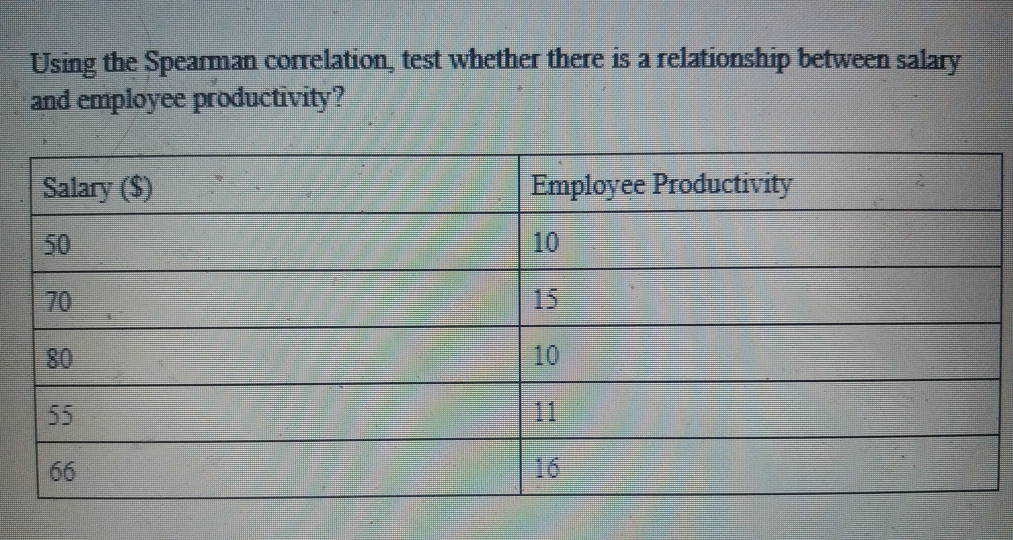Using the Speaman correlation test whether there is a relationship between salary
and employee productivity?
Salary ($)
Employee Productivity
50
10
70
15
80
10
55
11
66
16
