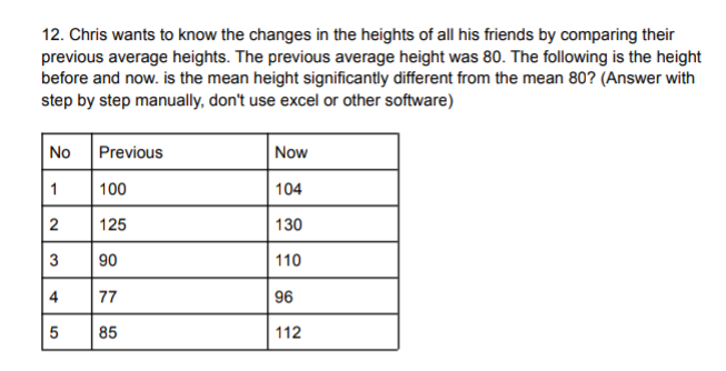 12. Chris wants to know the changes in the heights of all his friends by comparing their
previous average heights. The previous average height was 80. The following is the height
before and now. is the mean height significantly different from the mean 80? (Answer with
step by step manually, don't use excel or other software)
No
Previous
Now
1
100
104
125
130
3
90
110
4
77
96
5
85
112
2.
