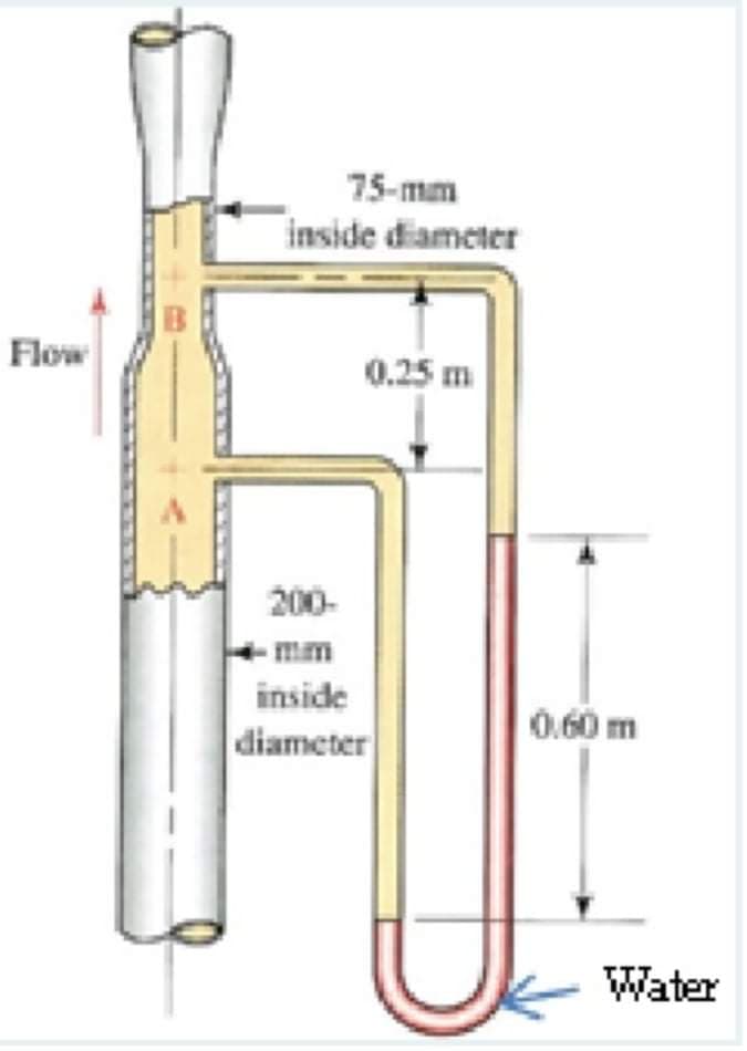 75-mm
inside diameter
Flow
0.25 m
200-
mm
inside
0.60 m
diameter
Water
