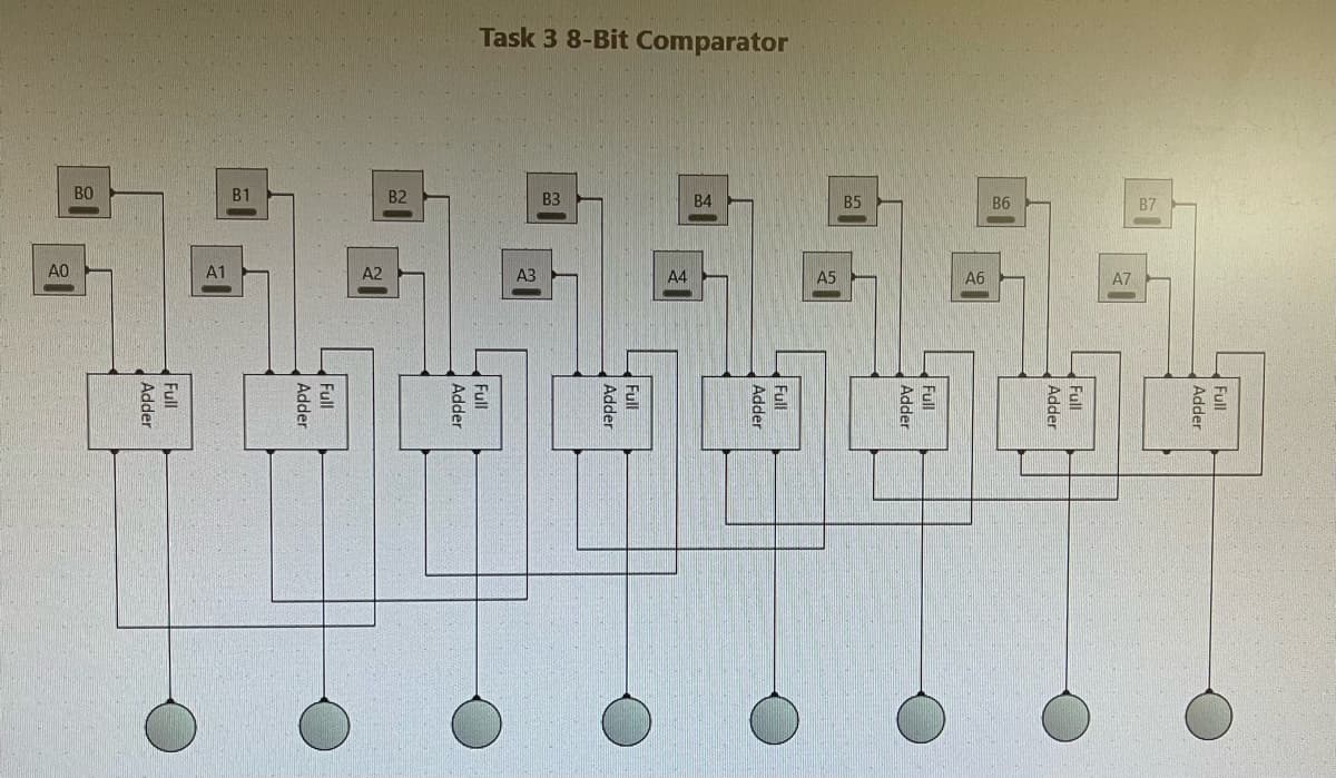 Task 3 8-Bit Comparator
BO
49
45
20
Full
Adder
Full
Adder
Full
Adder
Full
Adder
Full
Adder
Full
Adder
Full
Adder
Full
Adder