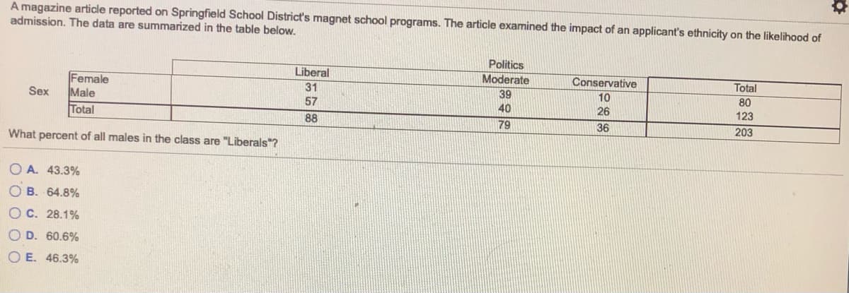 A magazine article reported on Springfield School District's magnet school programs. The article examined the impact of an applicant's ethnicity on the likelihood of
admission. The data are summarized in the table below.
Politics
Liberal
Moderate
Conservative
Total
Female
Male
31
39
10
Sex
80
57
40
26
123
Total
88
79
36
203
What percent of all males in the class are "Liberals"?
O A. 43.3%
O B. 64.8%
OC. 28.1%
O D. 60.6%
O E. 46.3%
