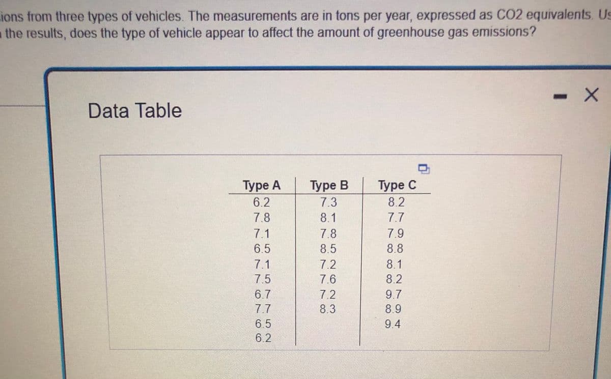 ions from three types of vehicles. The measurements are in tons per year, expressed as CO2 equivalents. Us
the results, does the type of vehicle appear to affect the amount of greenhouse gas emissions?
- X
Data Table
Type A
Type B
Type C
6.2
7.3
8.2
7.8
8.1
7.7
7.1
7.8
7.9
6.5
8.5
8.8
7.1
7.2
8.1
7.5
7.6
8.2
6.7
7.2
9.7
7.7
8.3
8.9
6.5
9.4
6.2