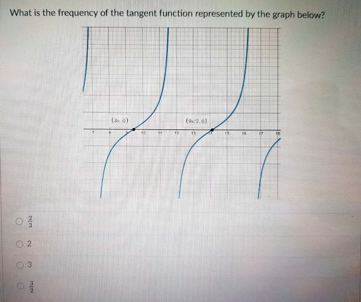 What is the frequency of the tangent function represented by the graph below?
(3. 0)
(9, 2.0)
11
17
13
15
17
18
O 2
3.
2/3
