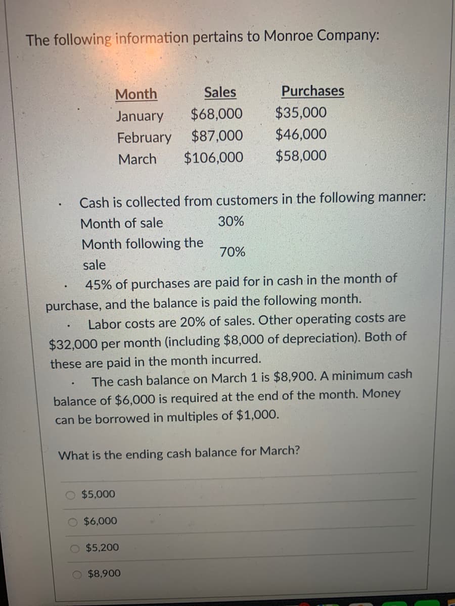 The following information pertains to Monroe Company:
Month
Sales
Purchases
January
$68,000
$35,000
February $87,000
$46,000
March
$106,000
$58,000
Cash is collected from customers in the following manner:
Month of sale
30%
Month following the
70%
sale
45% of purchases are paid for in cash in the month of
purchase, and the balance is paid the following month.
Labor costs are 20% of sales. Other operating costs are
$32,000 per month (including $8,000 of depreciation). Both of
these are paid in the month incurred.
The cash balance on March 1 is $8,900. A minimum cash
balance of $6,000 is required at the end of the month. Money
can be borrowed in multiples of $1,000.
What is the ending cash balance for March?
O $5,000
$6,000
O $5,200
O $8,900
