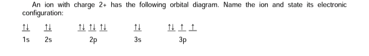 An ion with charge 2+ has the following orbital diagram. Name the ion and state its electronic
configuration:
1s
2s
2p
3s
3p
