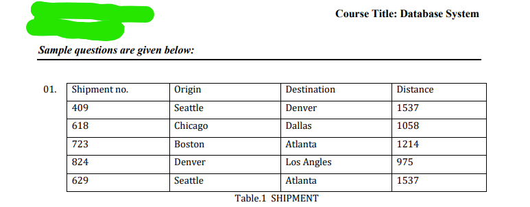 Course Title: Database System
Sample questions are given below:
01. Shipment no.
Origin
Destination
Distance
409
Seattle
Denver
1537
618
Chicago
Dallas
1058
723
Boston
Atlanta
1214
824
Denver
Los Angles
975
629
Seattle
Atlanta
1537
Table.1 SHIPMENT
