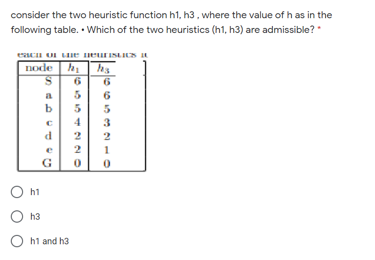 consider the two heuristic function h1, h3 , where the value of h as in the
following table. • Which of the two heuristics (h1, h3) are admissible? *
tacn OI LIle neuristiCS N
h3
6
node h1
6
a
6
b
5
4
3
d
e
G
h1
h3
O h1 and h3
