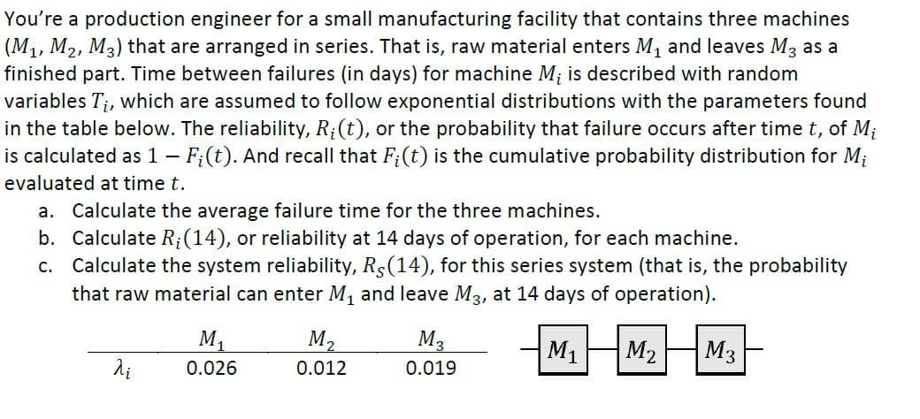 You're a production engineer for a small manufacturing facility that contains three machines
(M1, M2, M3) that are arranged in series. That is, raw material enters M, and leaves M3 as a
finished part. Time between failures (in days) for machine M; is described with random
variables T;, which are assumed to follow exponential distributions with the parameters found
in the table below. The reliability, R;(t), or the probability that failure occurs after time t, of Mi
is calculated as 1 - F;(t). And recall that F;(t) is the cumulative probability distribution for Mi
evaluated at time t.
a. Calculate the average failure time for the three machines.
b. Calculate R;(14), or reliability at 14 days of operation, for each machine.
Calculate the system reliability, Rs(14), for this series system (that is, the probability
that raw material can enter M, and leave M3, at 14 days of operation).
с.
M1
М
M3
M1
M2
M3
0.026
0.012
0.019
