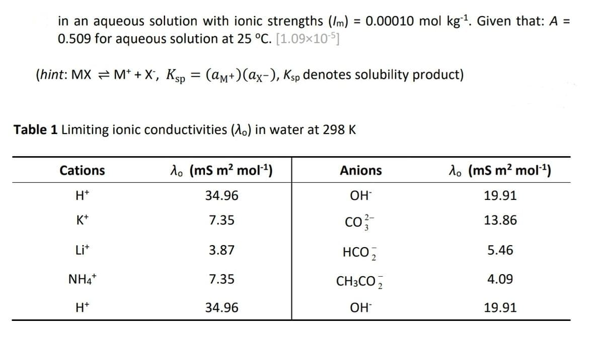 in an aqueous solution with ionic strengths (Im) = 0.00010 mol kg1. Given that: A =
0.509 for aqueous solution at 25 °C. [1.09×10-5]
%3D
(hint: MX = M* + X', Ksp = (am+)(ax-), Ksp denotes solubility product)
Table 1 Limiting ionic conductivities (Ao) in water at 298 K
Cations
do (ms m? mol1)
Anions
Ao (ms m? mol4)
H+
34.96
OH
19.91
K+
7.35
co?
13.86
Lit
3.87
HCO,
5.46
NH4*
7.35
CH3CO,
4.09
H+
34.96
OH
19.91
