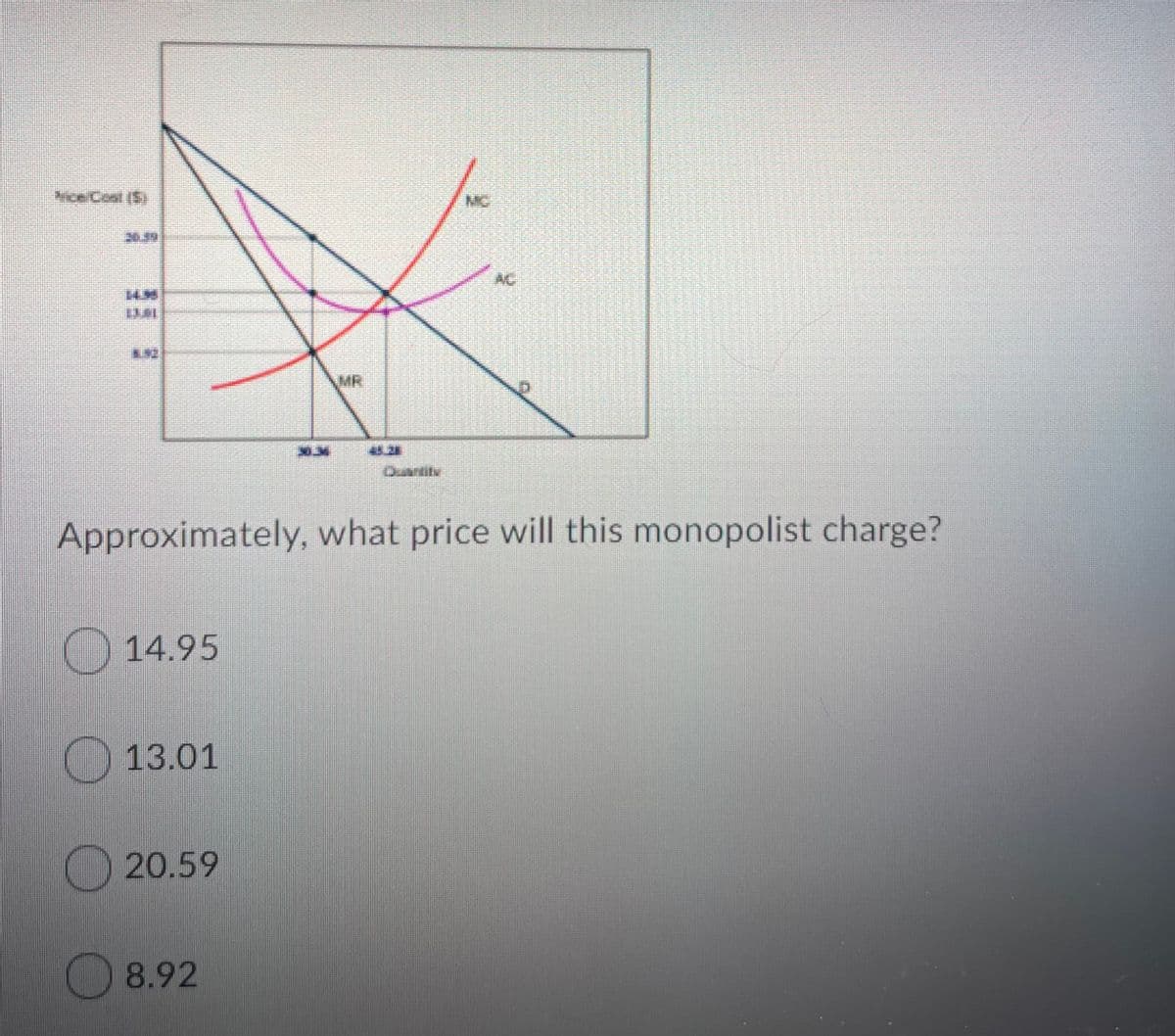 AC
14.
MR
Approximately, what price will this monopolist charge?
14.95
13.01
20.59
8.92
