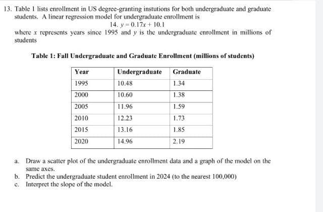 13. Table 1 lists enrollment in US degree-granting instutions for both undergraduate and graduate
students. A linear regression model for undergraduate enrollment is
14. y= 0.17x + 10.1
where x represents years since 1995 and y is the undergraduate enrollment in millions of
students
Table 1: Fall Undergraduate and Graduate Enrollment (millions of students)
Year
Undergraduate Graduate
1995
10.48
1.34
2000
10.60
1.38
2005
11.96
1.59
2010
12.23
1.73
2015
13.16
1.85
2020
14.96
2.19
a. Draw a scatter plot of the undergraduate enrollment data and a graph of the model on the
same axes.
b. Predict the undergraduate student enrollment in 2024 (to the nearest 100,000)
c. Interpret the slope of the model.
