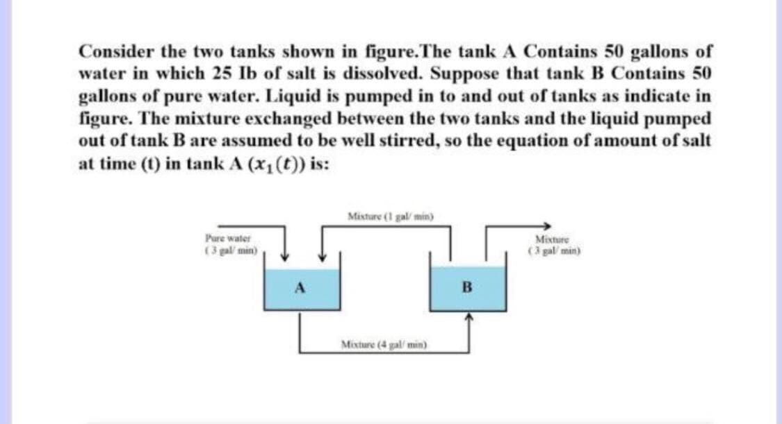 Consider the two tanks shown in figure.The tank A Contains 50 gallons of
water in which 25 Ib of salt is dissolved. Suppose that tank B Contains 50
gallons of pure water. Liquid is pumped in to and out of tanks as indicate in
figure. The mixture exchanged between the two tanks and the liquid pumped
out of tank B are assumed to be well stirred, so the equation of amount of salt
at time (1) in tank A (x1(t)) is:
Mixture (1 gal min)
Pure watet
(3 gal/ min)
Mixture
(3 gal/ min)
Mixture (4 gal min)

