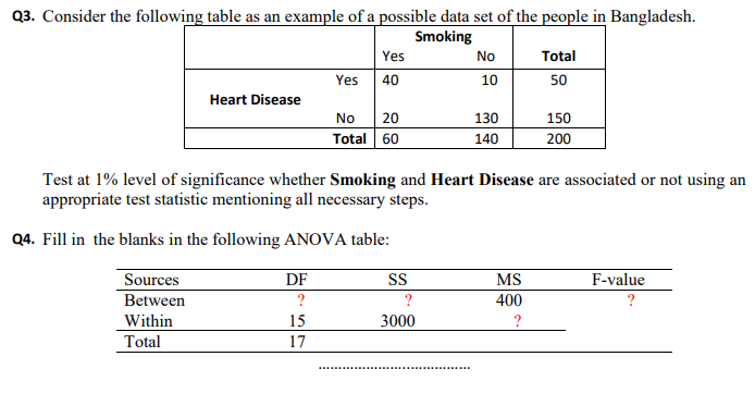 Q3. Consider the following table as an example of a possible data set of the people in Bangladesh.
Smoking
Yes
No
Total
Yes
40
10
50
Heart Disease
No
20
130
150
Total 60
140
200
Test at 1% level of significance whether Smoking and Heart Disease are associated or not using an
appropriate test statistic mentioning all necessary steps.
Q4. Fill in the blanks in the following ANOVA table:
Sources
DF
SS
MS
F-value
Between
?
?
400
?
Within
15
3000
?
Total
17
