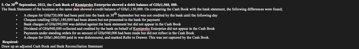 5. On 30" September, 2012, the Cash Book of Kumipreko Enterprise showed a debit balance of GH¢1,560, 000.
The Bank Statement of the business at the same date showed a credit balance of GH¢1,130,000. On comparing the Cash Book with the bank statement, the following differences were found;
A cheque for GH¢720,000 had been paid into the bank on 30t September but was not credited by the bank until the following day
Cheques totalling GH¢1,180,000 had been drawn but not presented to the bank for payment
Bank charges of GH¢290,000 was debited against the bank statement but did not appear in the Cash Book
Dividend of GH¢960,000 collected and credited by the bank on behalf of Kumipreko Enterprise did not appear in the Cash Book
Payments under standing orders for an amount of GH¢500,000 had been made but did not reflect in the Cash Book
A cheque for GH¢1,060,000 paid in was dishonoured, and marked Refer to Drawer. This was not captured by the Cash Book.
Required:
Draw up an adjusted Cash Book and Bank Reconciliațion Statement

