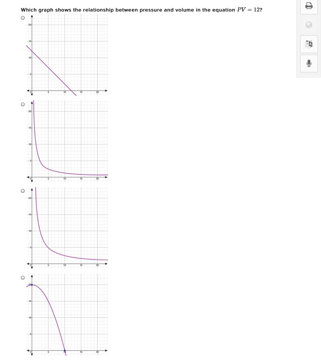 Which graph shows the relationship between pressure and volume in the equation PV = 12?
