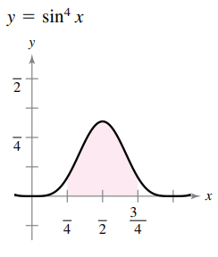 y = sin“ x
3
4
2
4
