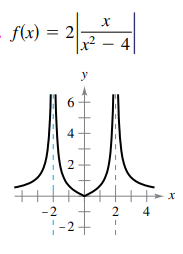 f(x) = 2|
- 4
y
从
6.
-2
2 4
:-2+ :
2.
