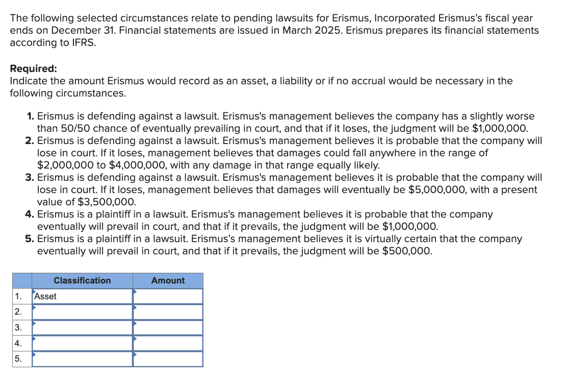 The following selected circumstances relate to pending lawsuits for Erismus, Incorporated Erismus's fiscal year
ends on December 31. Financial statements are issued in March 2025. Erismus prepares its financial statements
according to IFRS.
Required:
Indicate the amount Erismus would record as an asset, a liability or if no accrual would be necessary in the
following circumstances.
12345
1.
2.
3.
4.
5.
1. Erismus is defending against a lawsuit. Erismus's management believes the company has a slightly worse
than 50/50 chance of eventually prevailing in court, and that if it loses, the judgment will be $1,000,000.
2. Erismus is defending against a lawsuit. Erismus's management believes it is probable that the company will
lose in court. If it loses, management believes that damages could fall anywhere in the range of
$2,000,000 to $4,000,000, with any damage in that range equally likely.
3. Erismus is defending against a lawsuit. Erismus's management believes it is probable that the company will
lose in court. If it loses, management believes that damages will eventually be $5,000,000, with a present
value of $3,500,000.
4. Erismus is a plaintiff in a lawsuit. Erismus's management believes it is probable that the company
eventually will prevail in court, and that if it prevails, the judgment will be $1,000,000.
5. Erismus is a plaintiff in a lawsuit. Erismus's management believes it is virtually certain that the company
eventually will prevail in court, and that if it prevails, the judgment will be $500,000.
Classification
Asset
Amount