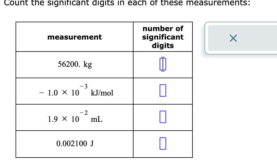 Count the significant digits in each of these measurements:
measurement
56200. kg
-3
1.0 × 10 kJ/mol
- 2
1.9 × 10 mL
0.002100 J
number of
significant
digits
0
X