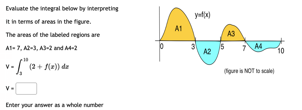 Evaluate the integral below by interpreting
it in terms of areas in the figure.
The areas of the labeled regions are
A1= 7, A2=3, A3=2 and A4=2
10
V =
= √₂²0 (2 +
(2 + f(x)) dx
3
V =
Enter your answer as a whole number
10
A1
y=f(x)
3
A2
LO
A3
7 A4
(figure is NOT to scale)
10