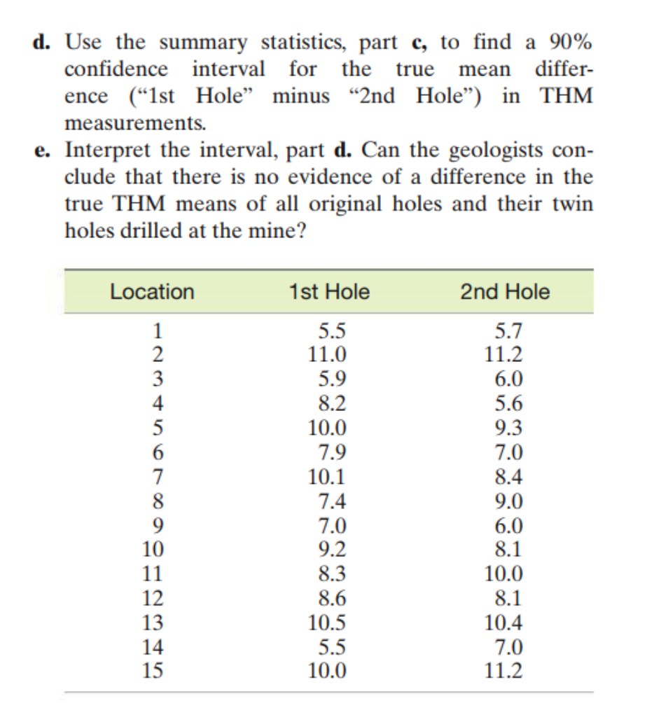 d. Use the summary statistics, part c, to find a 90%
confidence interval for the
true
mean
differ-
ence (“Ist Hole" minus "2nd Hole") in THM
measurements.
e. Interpret the interval, part d. Can the geologists con-
clude that there is no evidence of a difference in the
true THM means of all original holes and their twin
holes drilled at the mine?
Location
1st Hole
2nd Hole
1
2
5.5
11.0
5.9
5.7
11.2
6.0
3
4
8.2
5.6
5
10.0
9.3
7.9
10.1
7.0
7
8.4
8
7.4
9.0
9
7.0
9.2
6.0
8.1
10
10.0
8.3
8.6
11
12
8.1
13
10.5
10.4
5.5
10.0
7.0
11.2
14
15
