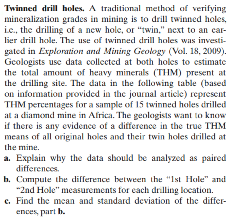 Twinned drill holes. A traditional method of verifying
mineralization grades in mining is to drill twinned holes,
i.e., the drilling of a new hole, or “twin," next to an ear-
lier drill hole. The use of twinned drill holes was investi-
gated in Exploration and Mining Geology (Vol. 18, 2009).
Geologists use data collected at both holes to estimate
the total amount of heavy minerals (THM) present at
the drilling site. The data in the following table (based
on information provided in the journal article) represent
THM percentages for a sample of 15 twinned holes drilled
at a diamond mine in Africa. The geologists want to know
if there is any evidence of a difference in the true THM
means of all original holes and their twin holes drilled at
the mine.
a. Explain why the data should be analyzed as paired
differences.
b. Compute the difference between the “Ist Hole" and
"2nd Hole" measurements for each drilling location.
c. Find the mean and standard deviation of the differ-
ences, part b.
