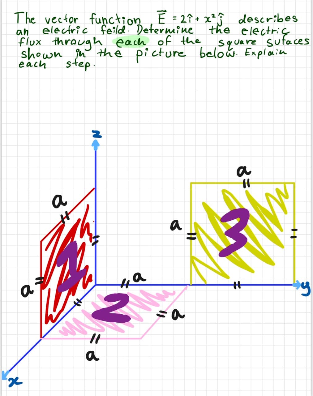 The vector function E = 2₁ + x² ĵ
an electric feild. Determine
the
Square Sufaces
flux through each of the
shown in the picture below. Explain
step.
each
a
x
a
L
2
= 6
a
на
a
sa
describes
electric
||
8=
a
M
H
by