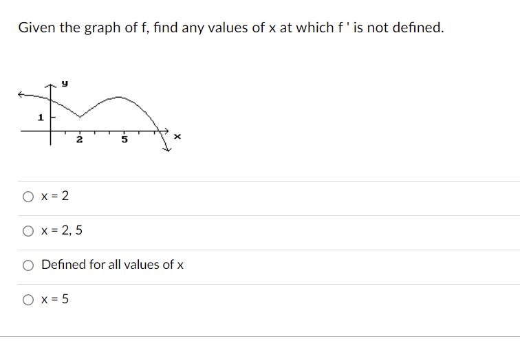Given the graph of f, find any values of x at which f'is not defined.
1
O x = 2
O x = 2, 5
Defined for all values of x
O x = 5
