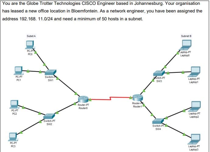 You are the Globe Trotter Technologies CISCO Engineer based in Johannesburg. Your organisation
has leased a new office location in Bloemfontein. As a network engineer, you have been assigned the
address 192.168. 11.0/24 and need a minimum of 50 hosts in a subnet.
SubetA
Subnet B
PC-P
PCO
Laptop-PT
Laptopo
Switch-
frtch-PT
PC-PT
Laptop-PT
PC1
SW1
SW3
Laptop1
Router-
Routert
Router-PT
Router0
PC-PT
PC2
Laptop-PT
Laptop2
Switch-PT
SW2
Switch-PT
SW4
PC-PT
PC3
Laptop-PT
Laptop3
