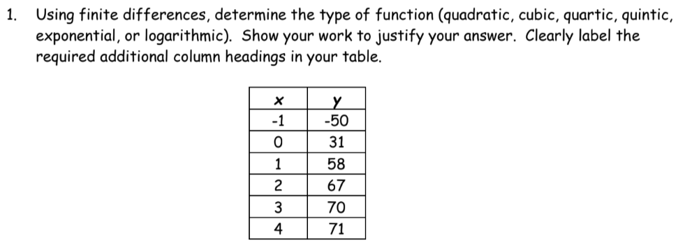 1. Using finite differences, determine the type of function (quadratic, cubic, quartic, quintic,
exponential, or logarithmic). Show your work to justify your answer. Clearly label the
required additional column headings in your table.
X
Y
-1
-50
0
31
1
58
2
67
3
70
4
71