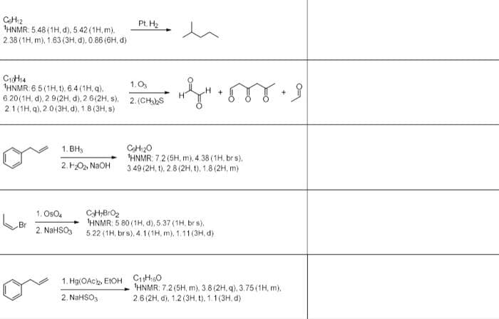 C6H₁2
HNMR: 5.48 (1H, d), 5.42 (1H, m).
2.38 (1H, m), 1.63 (3H, d), 0.86 (6H, d)
C₁0H14
¹HNMR: 6 5 (1H, t). 6.4 (1H, q).
620(1H, d), 29(2H, d), 26(2H, s).
2:1 (1H, q), 2.0 (3H, d), 1.8 (3H, s)
Br
1.BH₂
2. H₂O₂ NaOH
1.0504
2. NaHSO3
Pt. H₂
1. Hg(OAc), EtOH
2. NaHSO3
1.0₂
2.(CH₂)₂S
hrſ.
+
CH120
HNMR: 7.2 (5H, m), 4.38 (1H, brs),
3.49 (2H, t), 2.8 (2H, t), 1.8 (2H, m)
C₂HBrO₂
HNMR: 5.80 (1H, d), 5.37 (1H, brs),
5.22 (1H, brs), 4.1(1H, m). 1.11 (3H, d)
C11H150
¹HNMR: 7.2 (5H, m), 3.8 (2H, q), 3.75 (1H, m),
2.6 (2H, d), 1.2 (3H, t). 1.1 (3H, d)