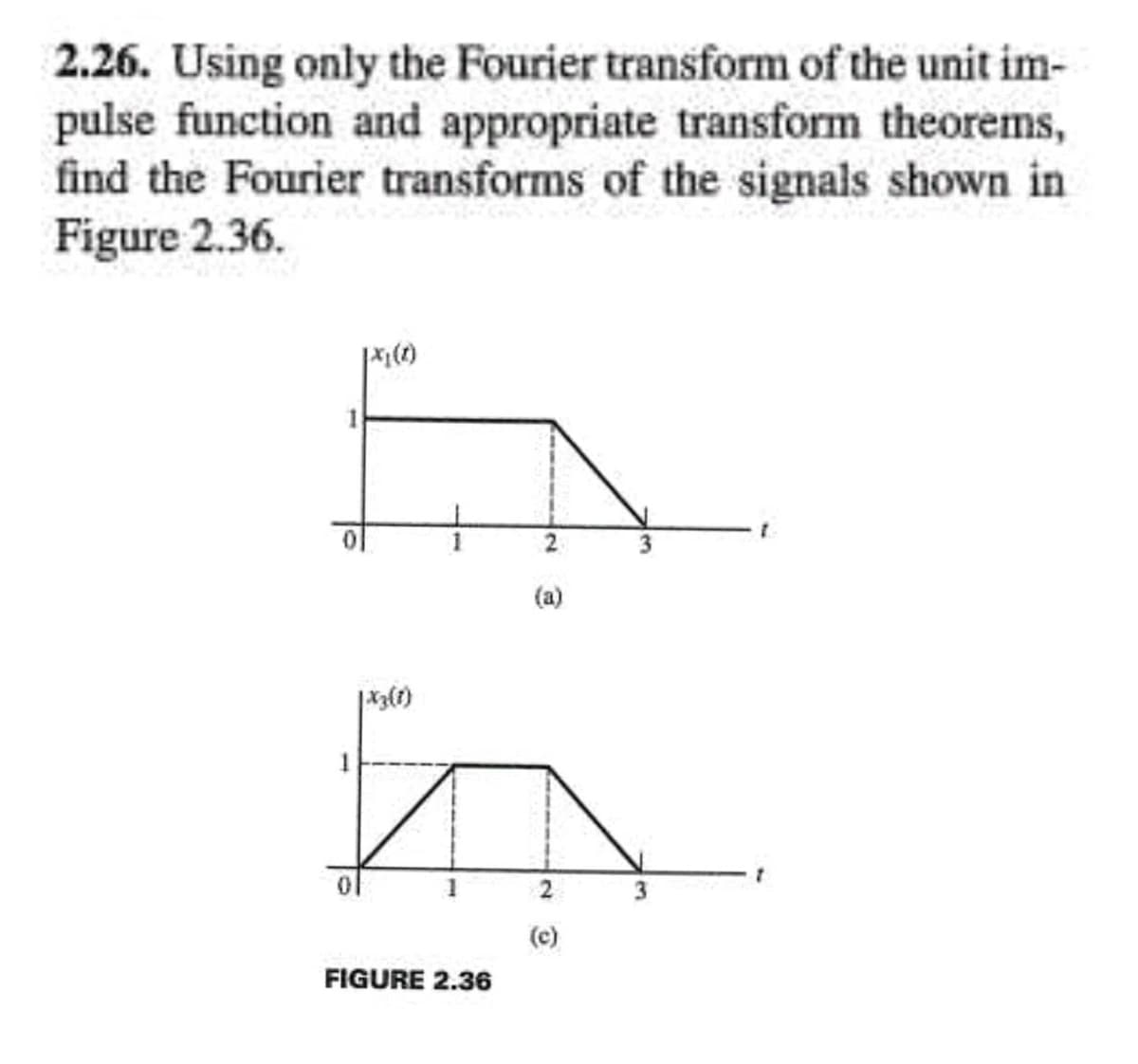 2.26. Using only the Fourier transform of the unit im-
pulse function and appropriate transform theorems,
find the Fourier transforms of the signals shown in
Figure 2.36.
(a)
(e)
FIGURE 2.36
