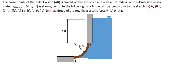 The corner plate of the hull of a ship (AB) is curved on the arc of a circle with a 5-ft radius. With submersion in sea
water (yseswater = 64 Ib/ft³) as shown, compute the following for a 1-ft length perpendicular to the sketch: (a) Av (ft*),
(b) hy (ft), (c) Fx (Ib), (d) Fv (Ib), (e) magnitude of the total hydrostatic force F (Ib) on AB.
9 ft
5 ft
