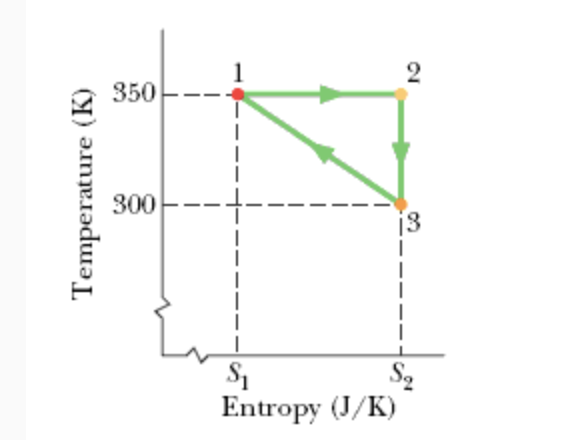 350
300
i3
Entropy (J/K)
Temperature (K)
