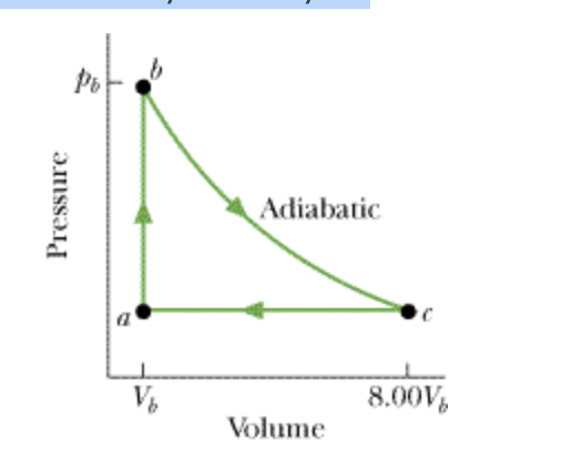 Adiabatic
a
8.00V,
Volume
Pressure
