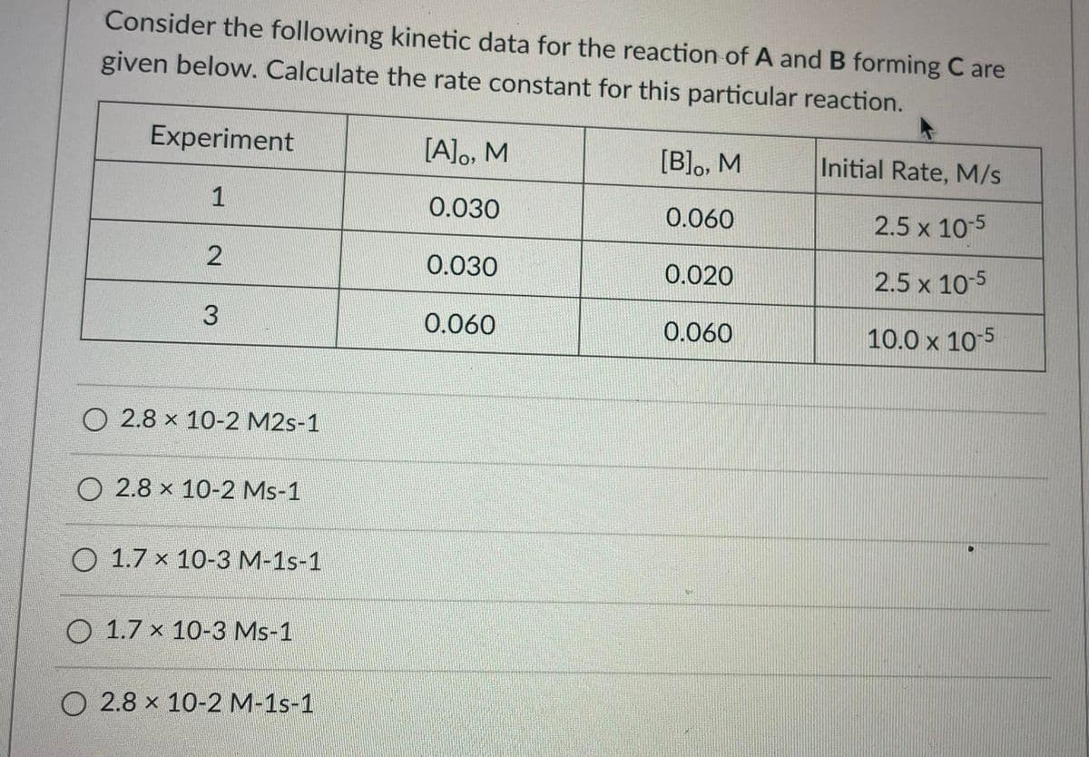 Consider the following kinetic data for the reaction of A and B forming C are
given below. Calculate the rate constant for this particular reaction.
Experiment
[A]o, M
[B]o, M
Initial Rate, M/s
1
0.030
0.060
2.5 x 10-5
2
0.030
0.020
2.5 x 10-5
0.060
0.060
10.0 x 105
O 2.8 x 10-2 M2s-1
O 2.8 x 10-2 Ms-1
O 1.7 × 10-3 M-1s-1
O 1.7 x 10-3 Ms-1
2.8 x 10-2 M-1s-1
