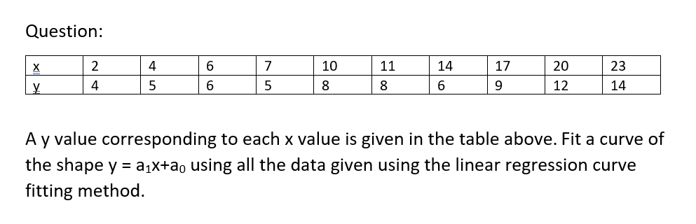 Question:
4
6.
7
10
11
14
17
20
23
4
6.
8.
8
6.
12
14
A y value corresponding to each x value is given in the table above. Fit a curve of
the shape y = a¡x+ao using all the data given using the linear regression curve
fitting method.
