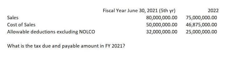 Fiscal Year June 30, 2021 (5th yr)
2022
Sales
80,000,000.00
75,000,000.00
Cost of Sales
50,000,000.00
46,875,000.00
Allowable deductions excluding NOLCO
32,000,000.00
25,000,000.00
What is the tax due and payable amount in FY 2021?
