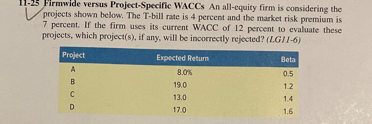 11-25 Firmwide versus Project-Specific WACCS An all-equity firm is considering the
projects shown below. The T-bill rate is 4 percent and the market risk premium is
7 percent. If the firm uses its current WACC of 12 percent to evaluate these
projects, which project(s), if any, will be incorrectly rejected? (LG11-6)
Project
Expected Return
Beta
A
8.0%
0.5
19.0
1.2
C
13.0
1.4
17.0
1.6
