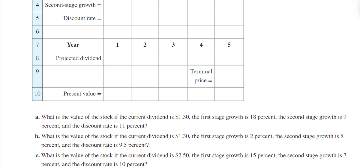 4 Second-stage growth =
5
Discount rate =
Year
1
2
3
4
Projected dividend
Terminal
price =
10
Present value =
a. What is the value of the stock if the current dividend is $1.30, the first stage growth is 18 percent, the second stage growth is 9
percent, and the discount rate is 11 percent?
b. What is the value of the stock if the current dividend is $1.30, the first stage growth is 2 percent, the second stage growth is 8
percent, and the discount rate is 9.5 percent?
c. What is the value of the stock if the current dividend is $2.50, the first stage growth is 15 percent, the second stage growth is 7
percent, and the discount rate is 10 percent?
6
