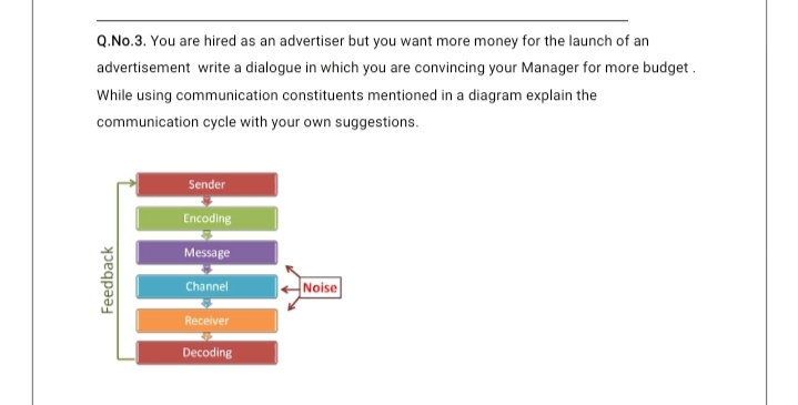 Q.No.3. You are hired as an advertiser but you want more money for the launch of an
advertisement write a dialogue in which you are convincing your Manager for more budget.
While using communication constituents mentioned in a diagram explain the
communication cycle with your own suggestions.
Sender
Encoding
Message
Noise
Channel
Receiver
Decoding
Feedback
